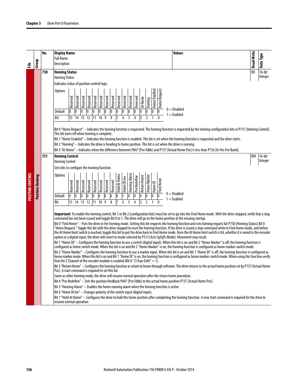 Rockwell Automation 21G PowerFlex 750-Series AC Drives Programming Manual User Manual | Page 136 / 544