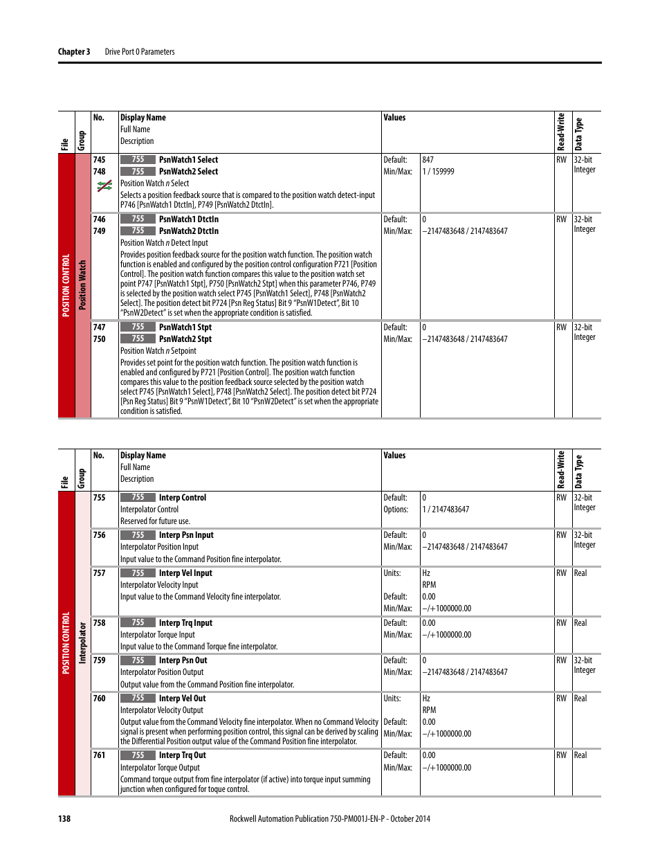 Rockwell Automation 21G PowerFlex 750-Series AC Drives Programming Manual User Manual | Page 138 / 544