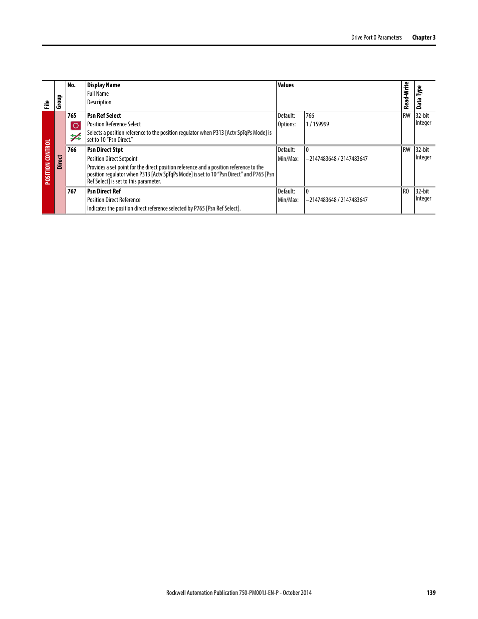 Rockwell Automation 21G PowerFlex 750-Series AC Drives Programming Manual User Manual | Page 139 / 544