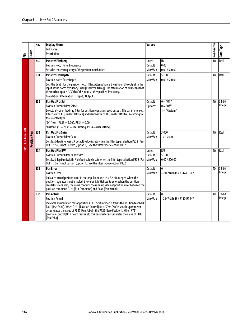 Rockwell Automation 21G PowerFlex 750-Series AC Drives Programming Manual User Manual | Page 146 / 544