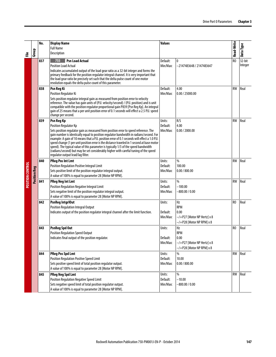 Rockwell Automation 21G PowerFlex 750-Series AC Drives Programming Manual User Manual | Page 147 / 544