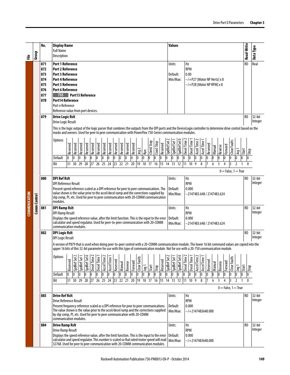 Rockwell Automation 21G PowerFlex 750-Series AC Drives Programming Manual User Manual | Page 149 / 544