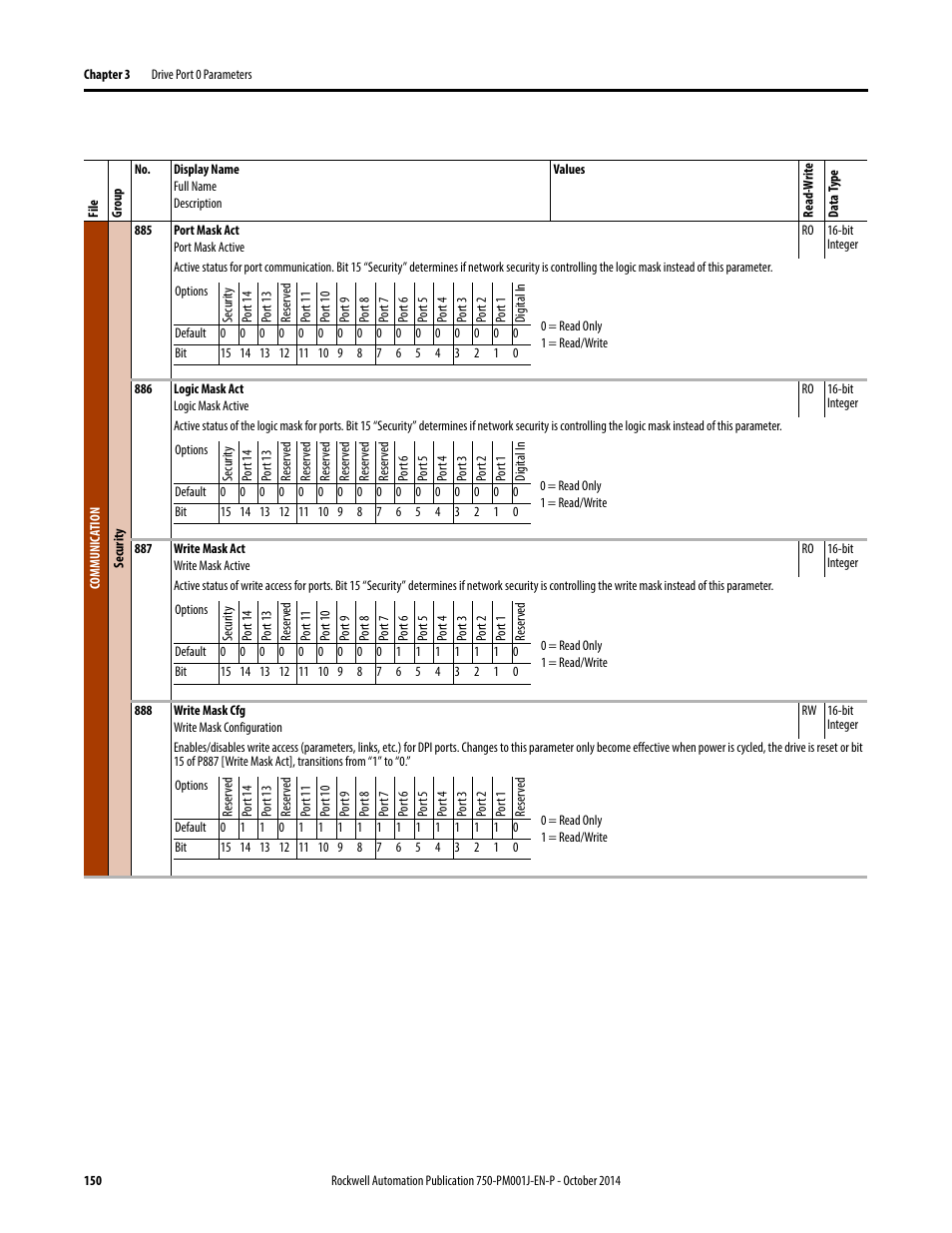 Rockwell Automation 21G PowerFlex 750-Series AC Drives Programming Manual User Manual | Page 150 / 544