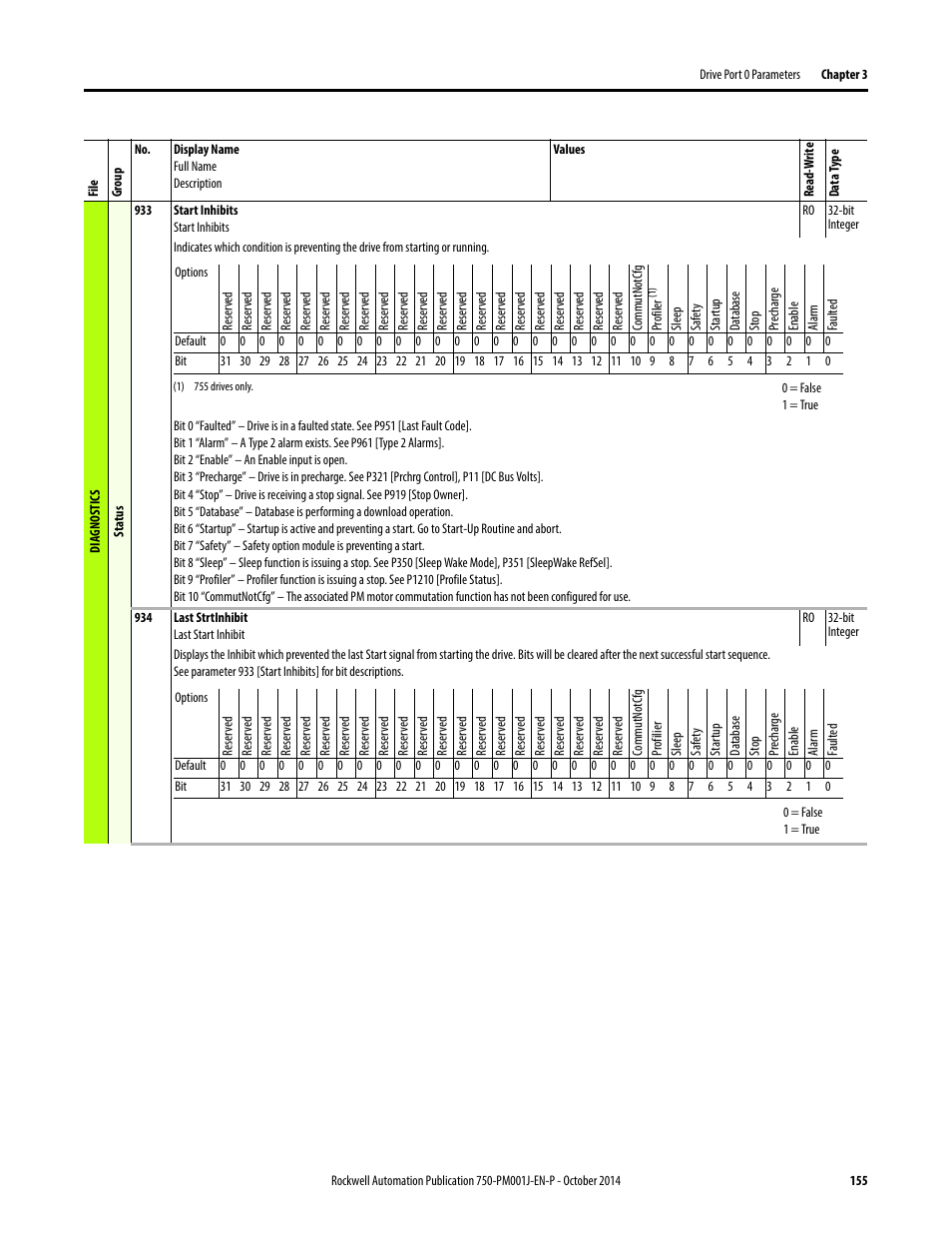 Rockwell Automation 21G PowerFlex 750-Series AC Drives Programming Manual User Manual | Page 155 / 544