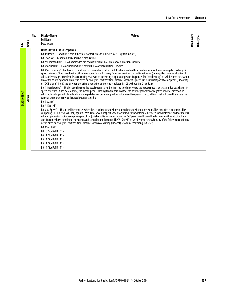 Rockwell Automation 21G PowerFlex 750-Series AC Drives Programming Manual User Manual | Page 157 / 544