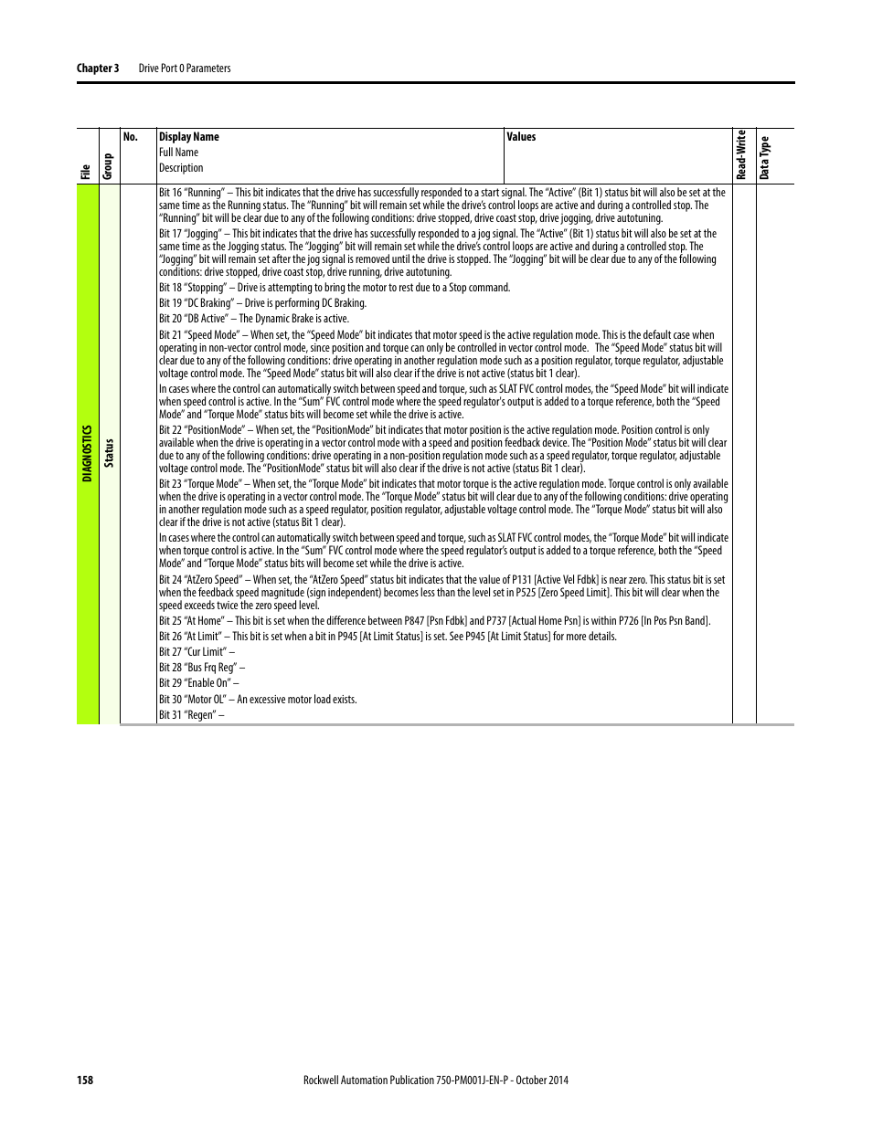 Rockwell Automation 21G PowerFlex 750-Series AC Drives Programming Manual User Manual | Page 158 / 544