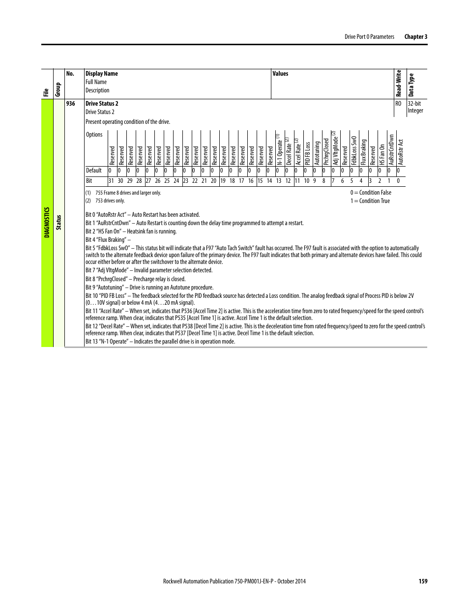 Rockwell Automation 21G PowerFlex 750-Series AC Drives Programming Manual User Manual | Page 159 / 544