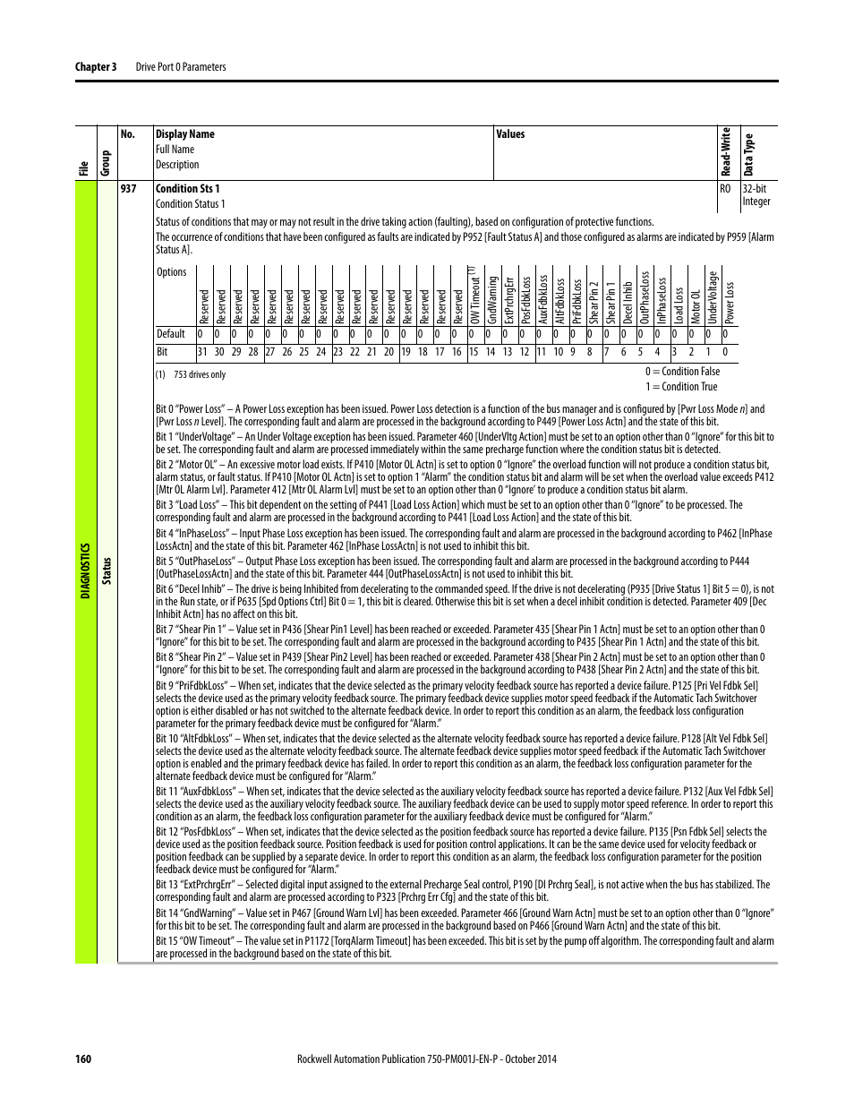 Rockwell Automation 21G PowerFlex 750-Series AC Drives Programming Manual User Manual | Page 160 / 544