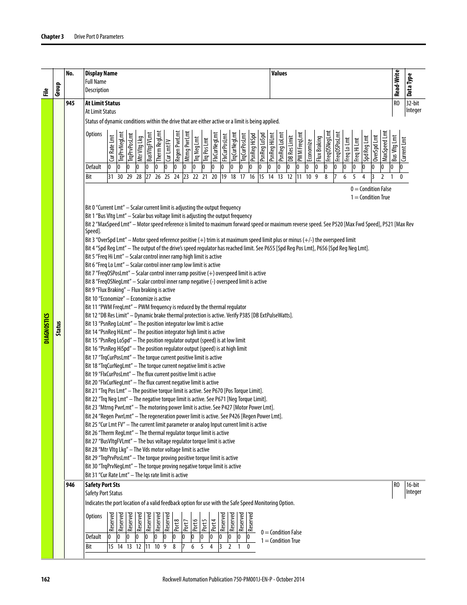 Rockwell Automation 21G PowerFlex 750-Series AC Drives Programming Manual User Manual | Page 162 / 544