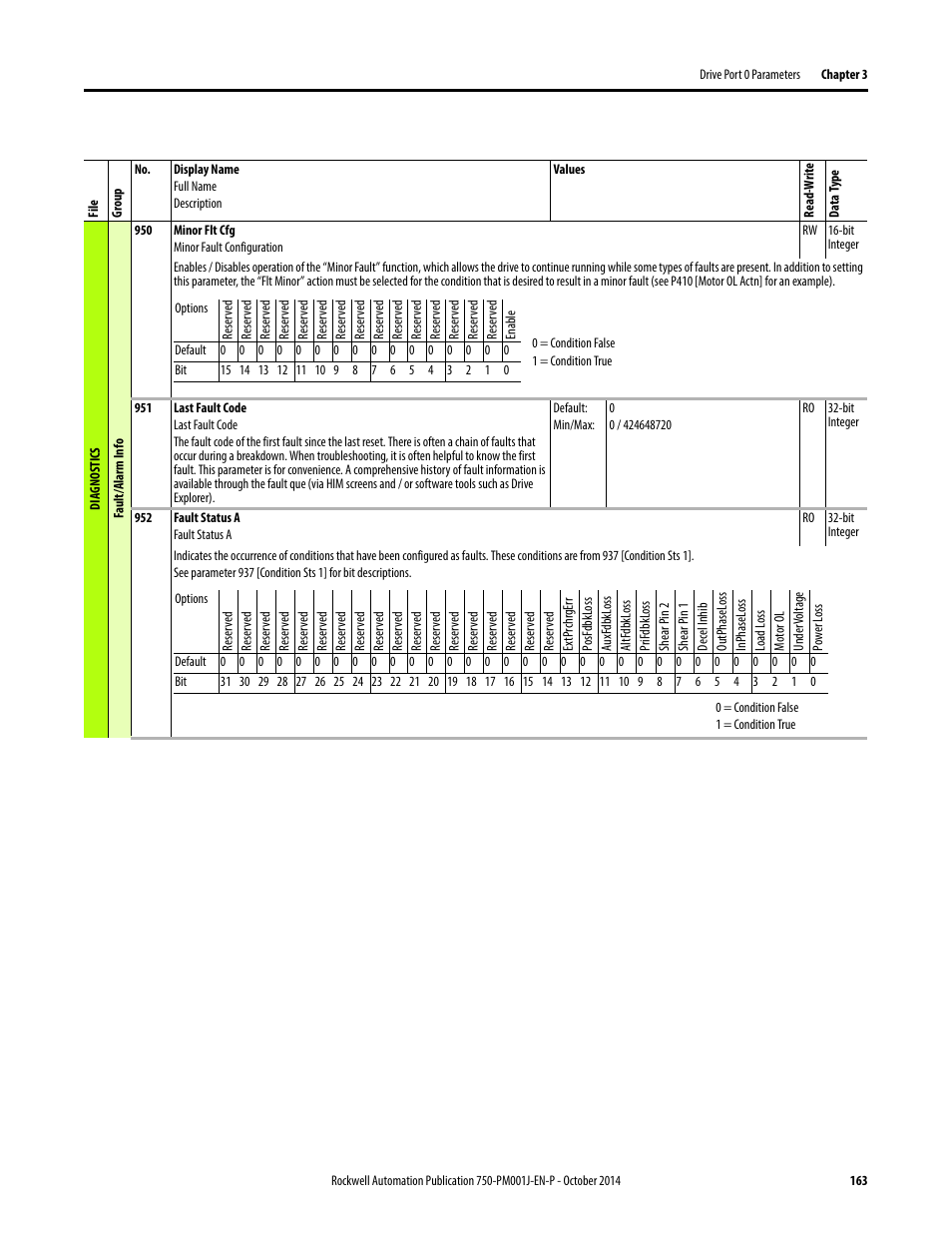 Rockwell Automation 21G PowerFlex 750-Series AC Drives Programming Manual User Manual | Page 163 / 544