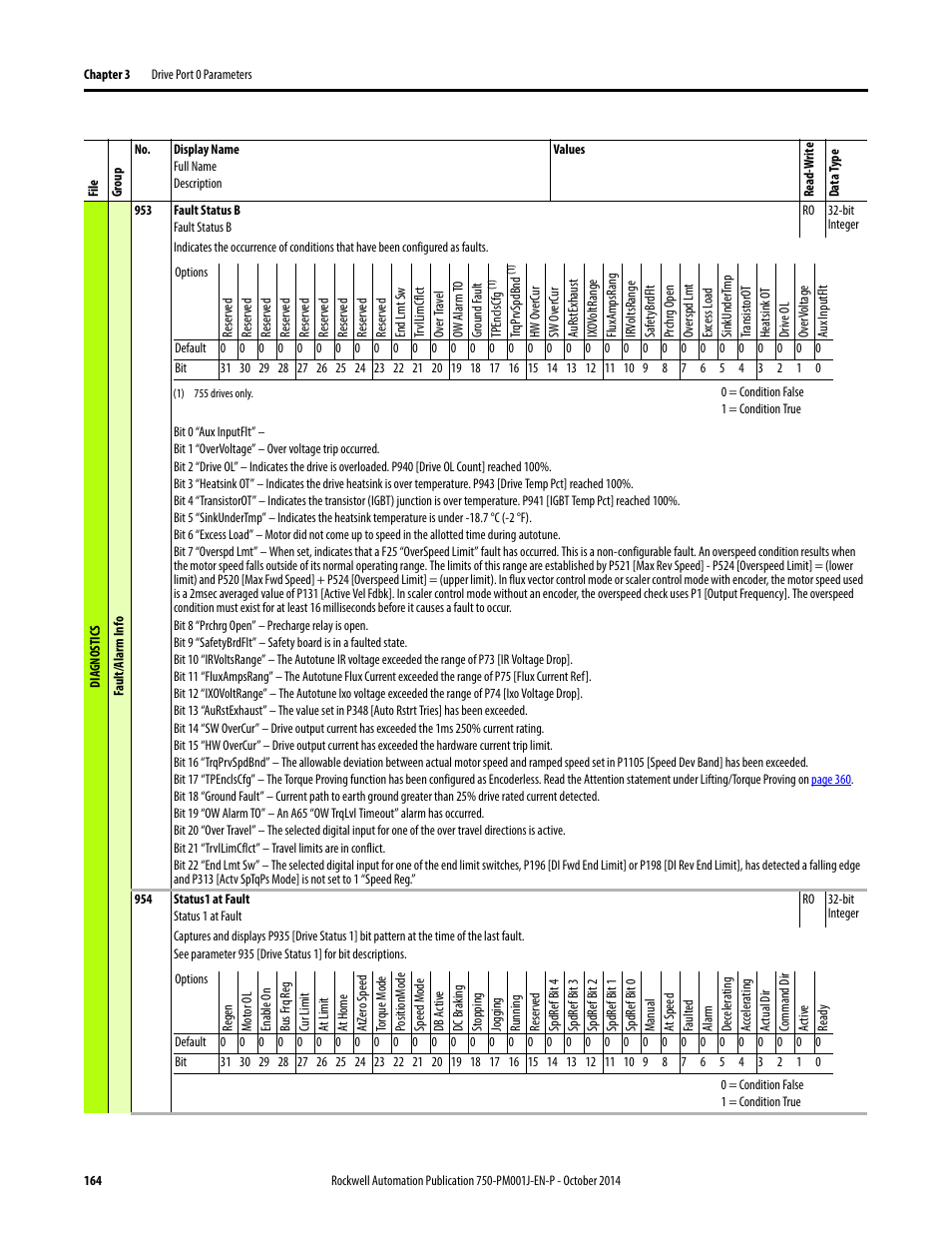 Rockwell Automation 21G PowerFlex 750-Series AC Drives Programming Manual User Manual | Page 164 / 544