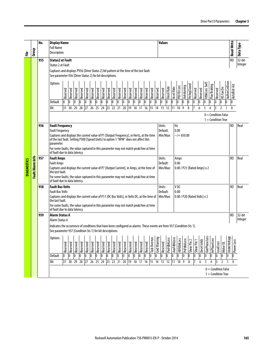 Rockwell Automation 21G PowerFlex 750-Series AC Drives Programming Manual User Manual | Page 165 / 544