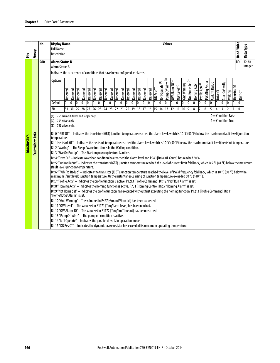 Rockwell Automation 21G PowerFlex 750-Series AC Drives Programming Manual User Manual | Page 166 / 544