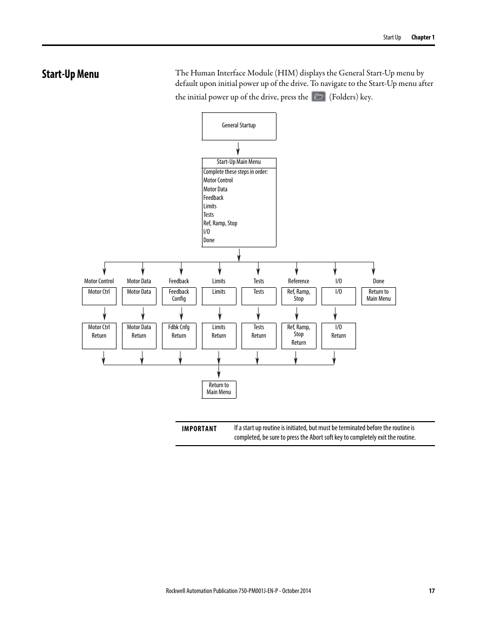 Start-up menu | Rockwell Automation 21G PowerFlex 750-Series AC Drives Programming Manual User Manual | Page 17 / 544