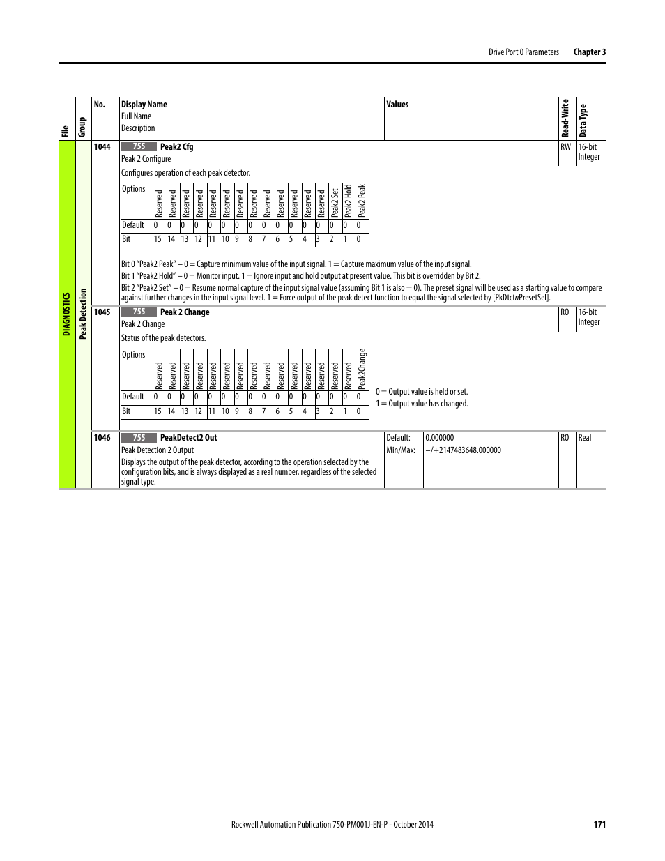 Rockwell Automation 21G PowerFlex 750-Series AC Drives Programming Manual User Manual | Page 171 / 544