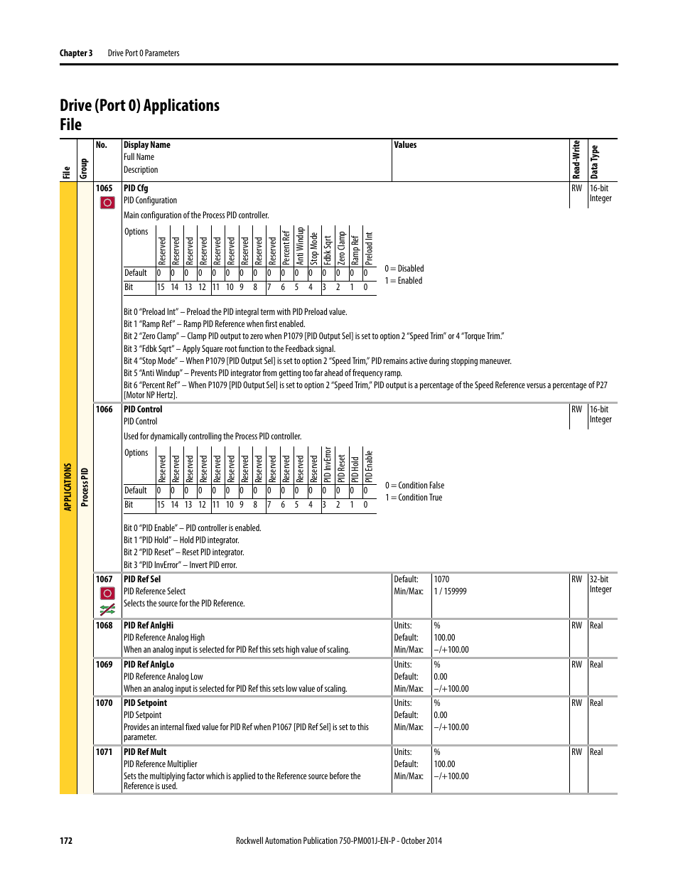 Drive (port 0) applications file | Rockwell Automation 21G PowerFlex 750-Series AC Drives Programming Manual User Manual | Page 172 / 544