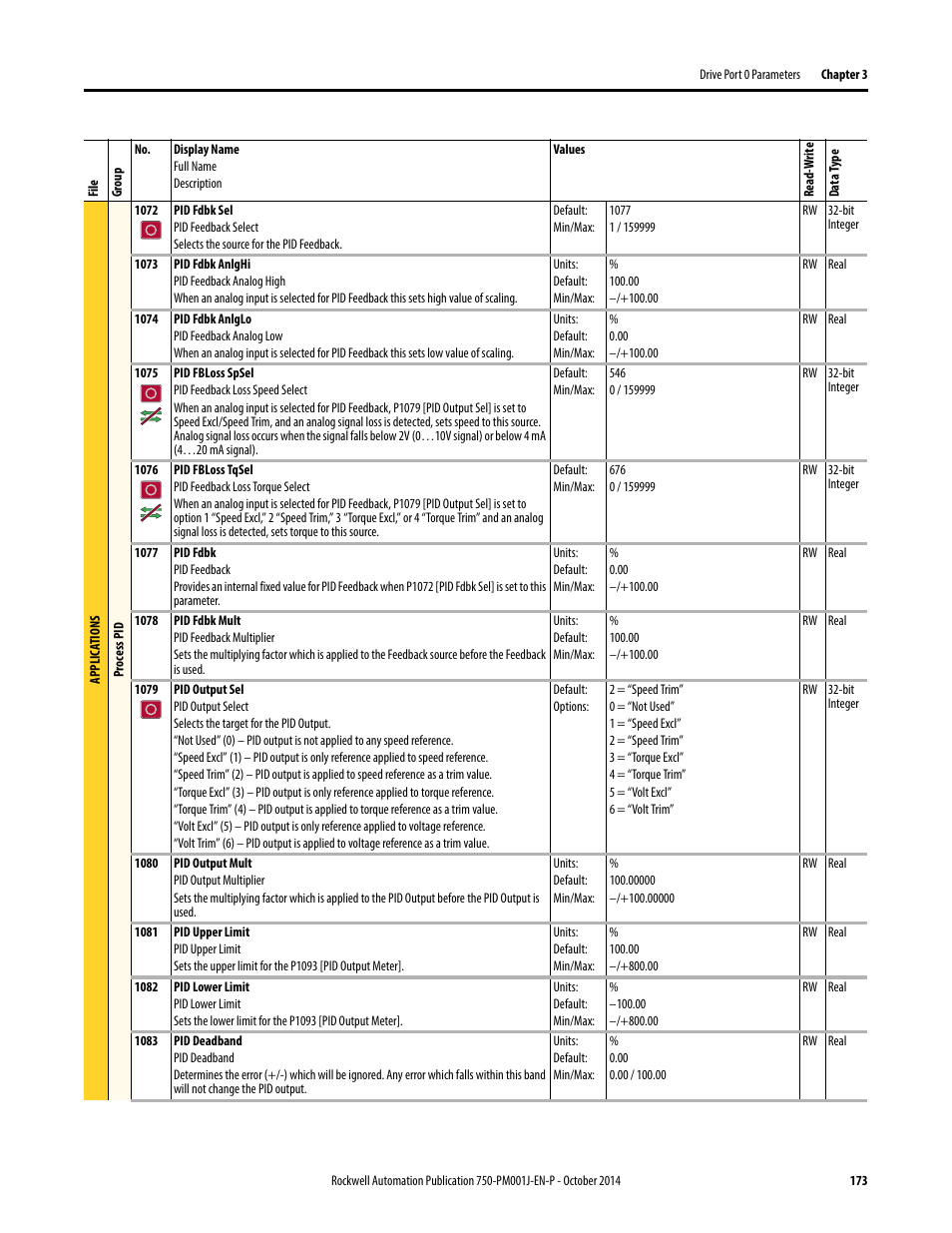 Rockwell Automation 21G PowerFlex 750-Series AC Drives Programming Manual User Manual | Page 173 / 544