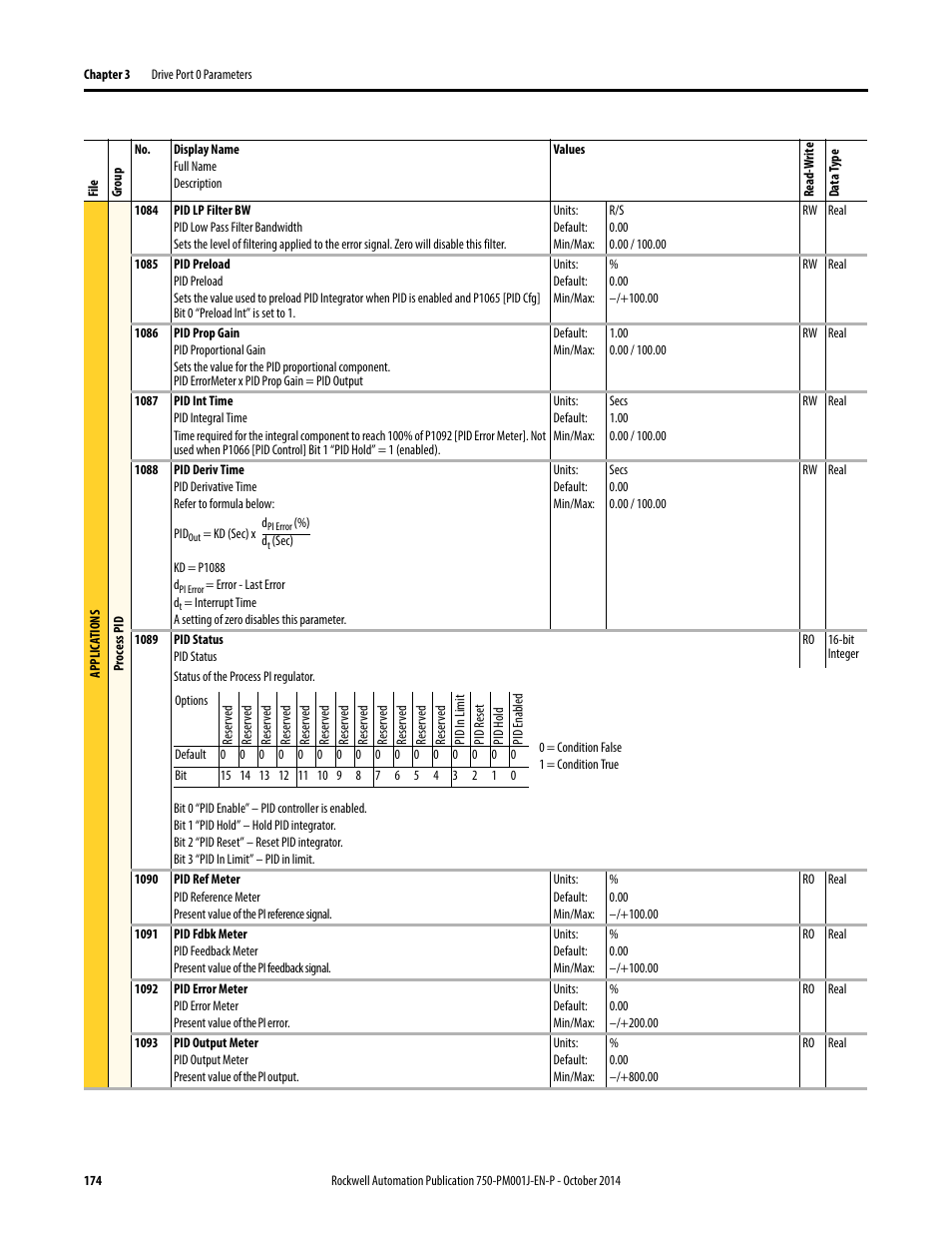 Rockwell Automation 21G PowerFlex 750-Series AC Drives Programming Manual User Manual | Page 174 / 544