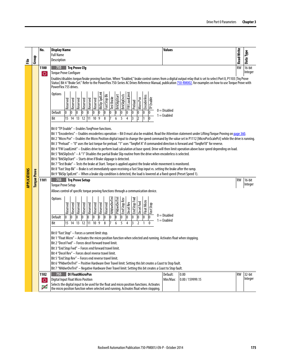Rockwell Automation 21G PowerFlex 750-Series AC Drives Programming Manual User Manual | Page 175 / 544