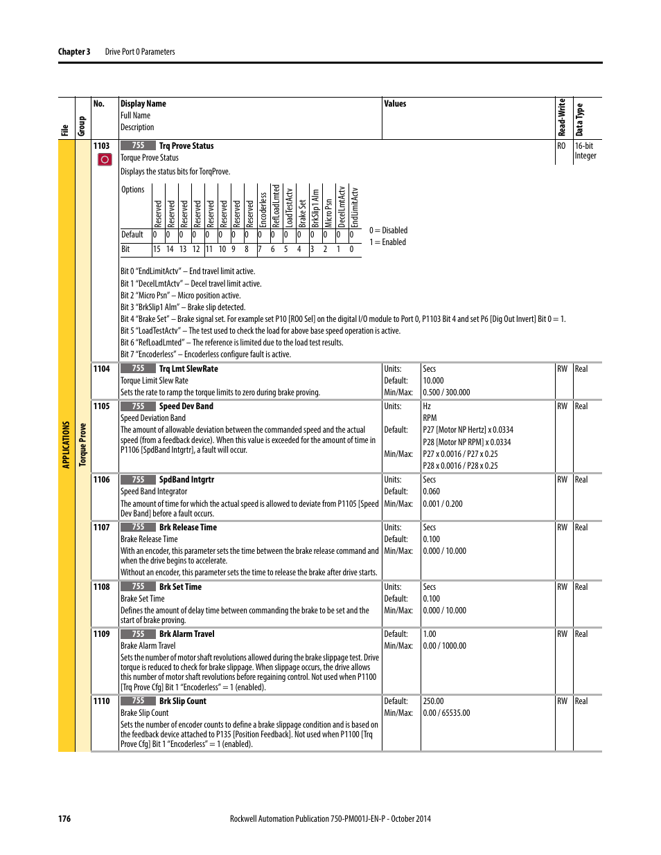 Rockwell Automation 21G PowerFlex 750-Series AC Drives Programming Manual User Manual | Page 176 / 544