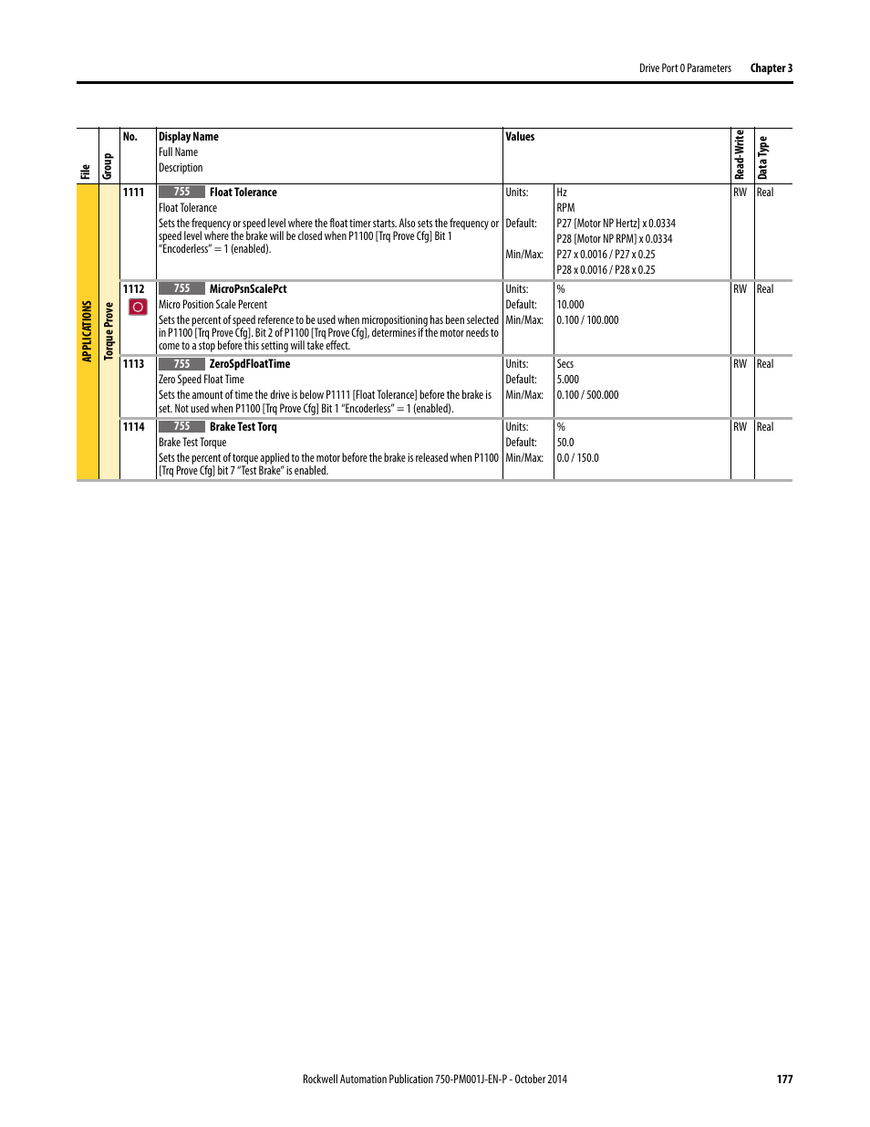 Rockwell Automation 21G PowerFlex 750-Series AC Drives Programming Manual User Manual | Page 177 / 544