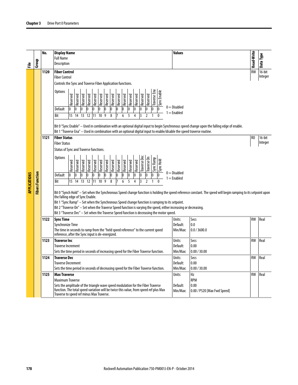 Rockwell Automation 21G PowerFlex 750-Series AC Drives Programming Manual User Manual | Page 178 / 544