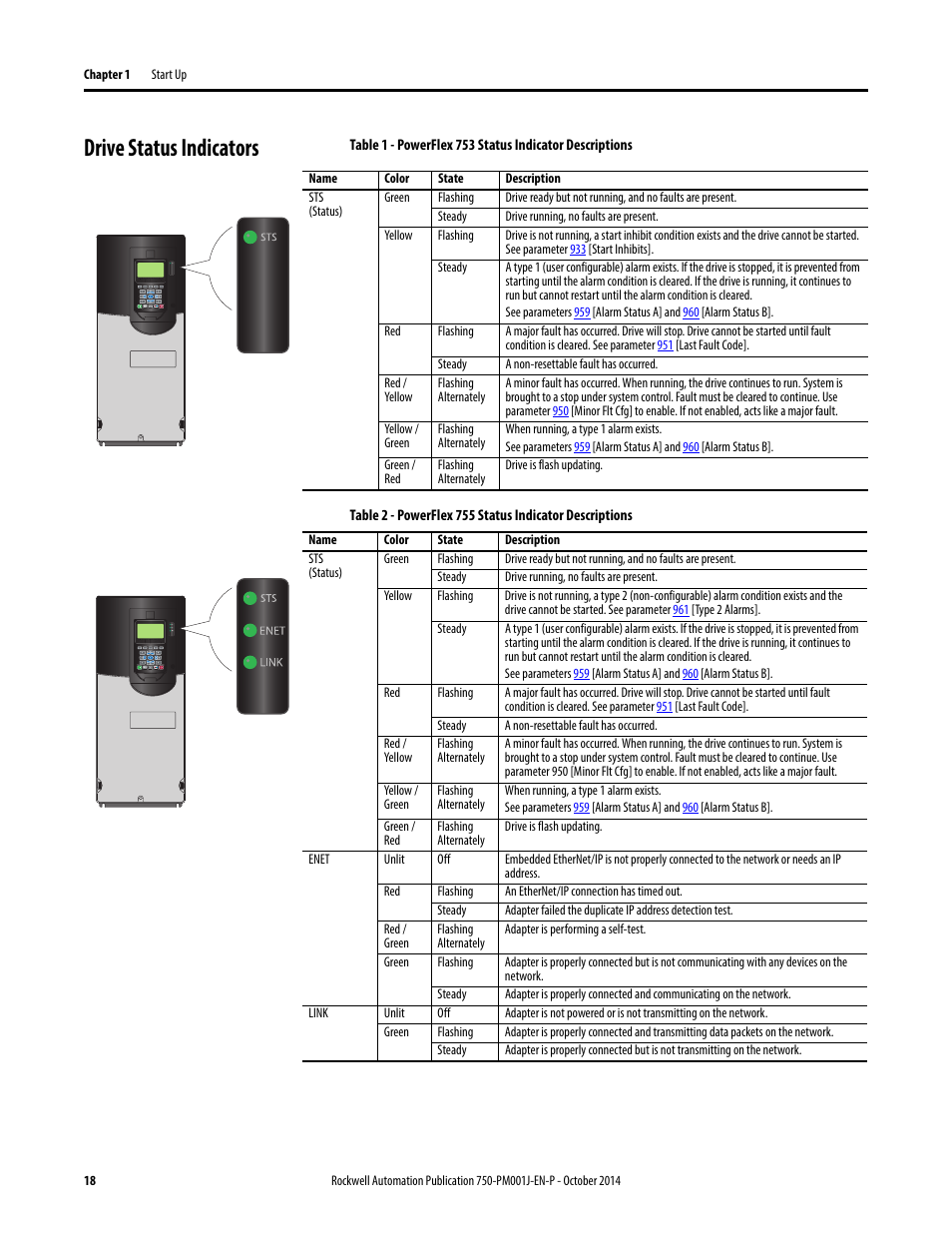 Drive status indicators, Drive status | Rockwell Automation 21G PowerFlex 750-Series AC Drives Programming Manual User Manual | Page 18 / 544