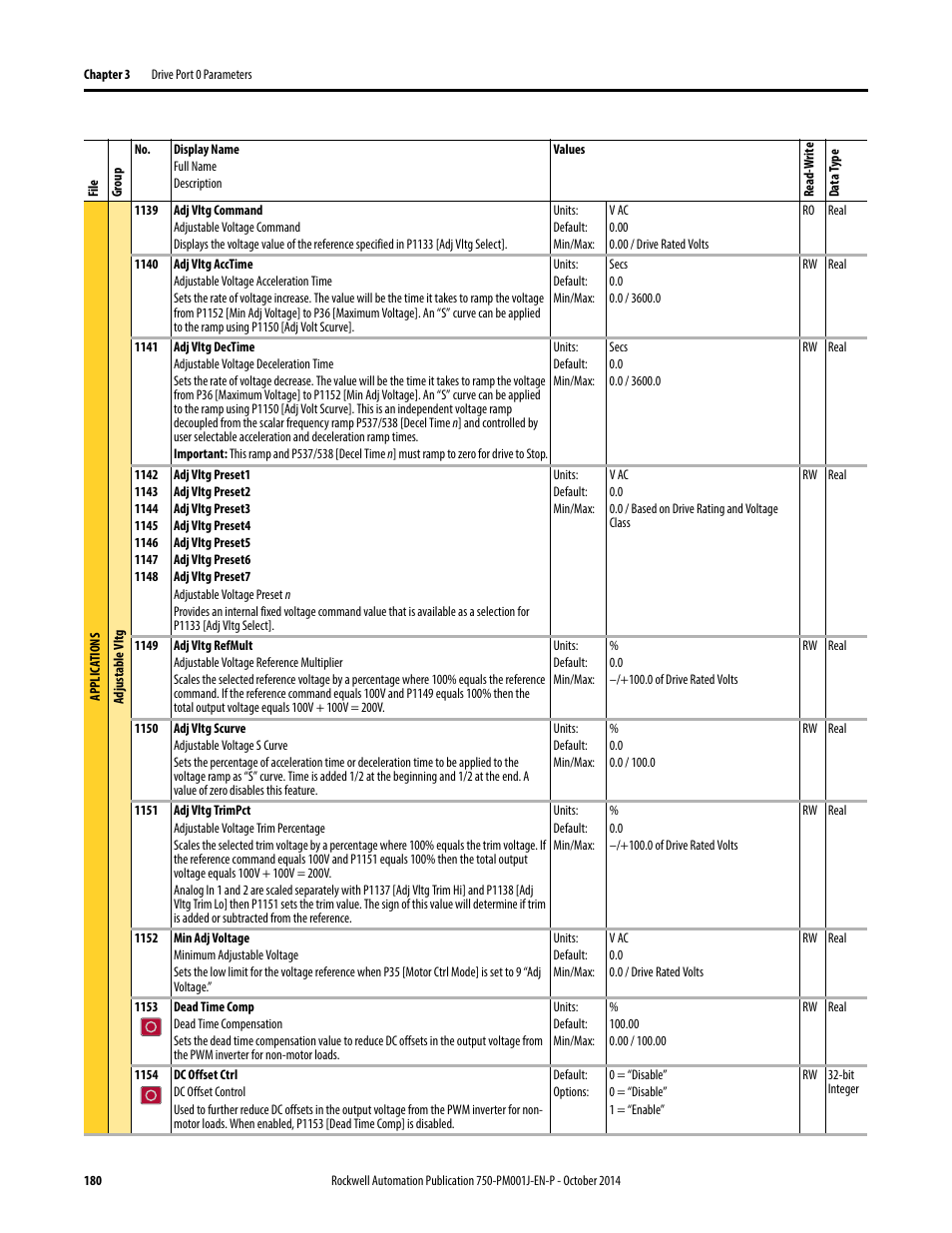Rockwell Automation 21G PowerFlex 750-Series AC Drives Programming Manual User Manual | Page 180 / 544