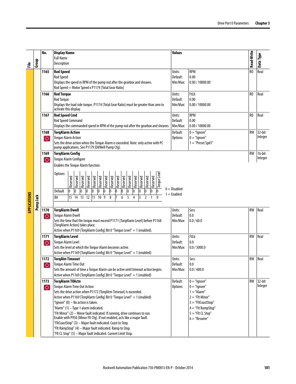 Rockwell Automation 21G PowerFlex 750-Series AC Drives Programming Manual User Manual | Page 181 / 544