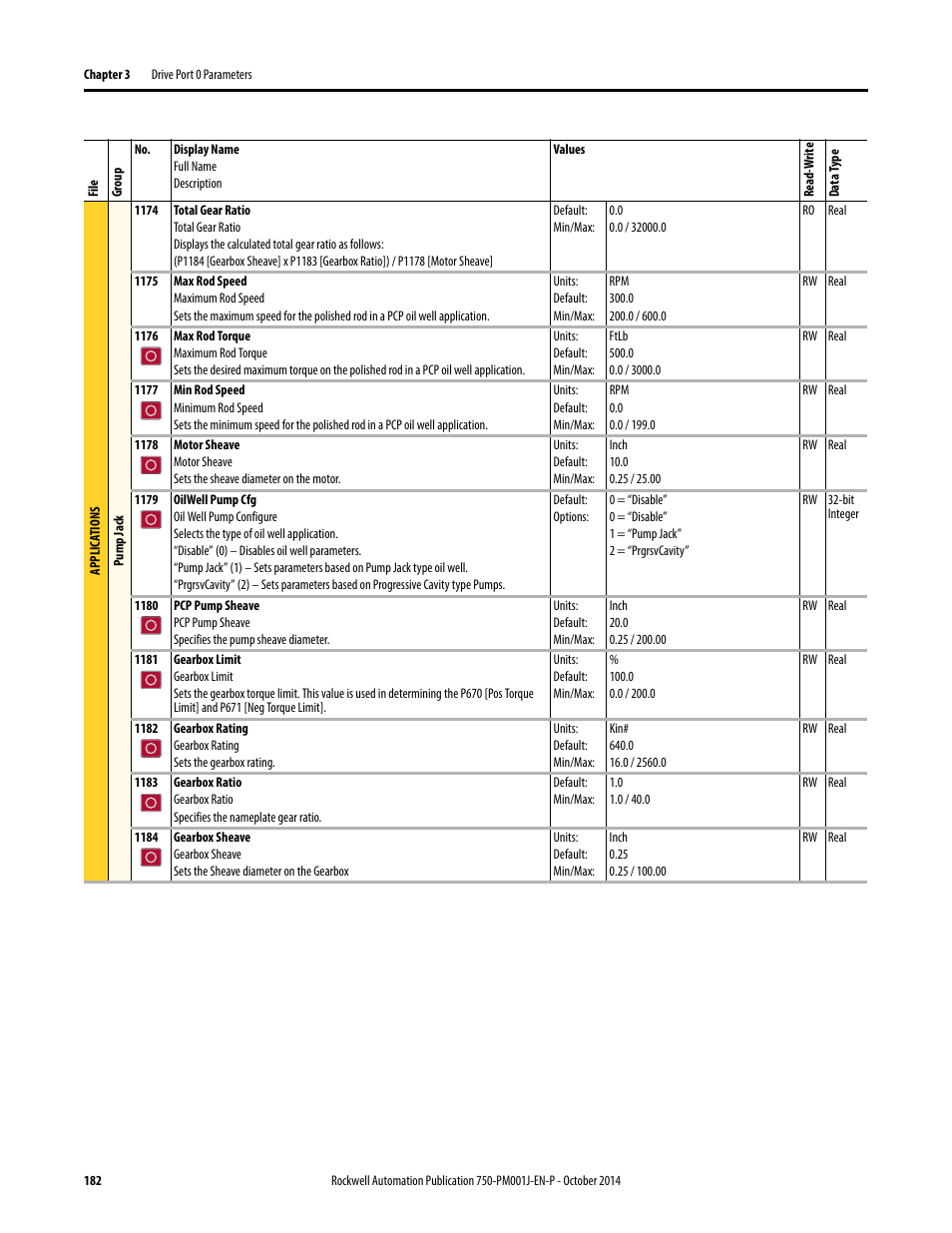 Rockwell Automation 21G PowerFlex 750-Series AC Drives Programming Manual User Manual | Page 182 / 544