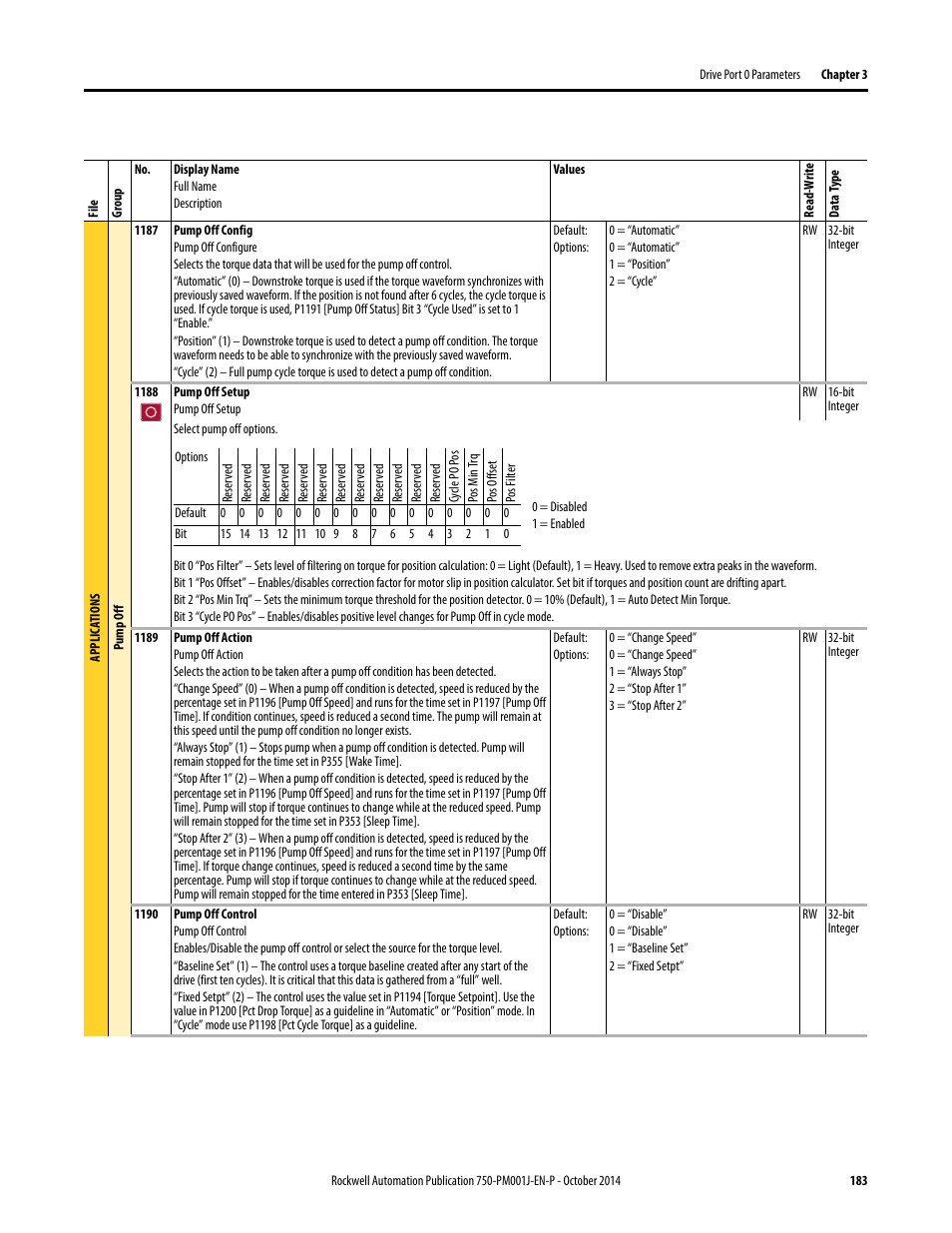 Rockwell Automation 21G PowerFlex 750-Series AC Drives Programming Manual User Manual | Page 183 / 544