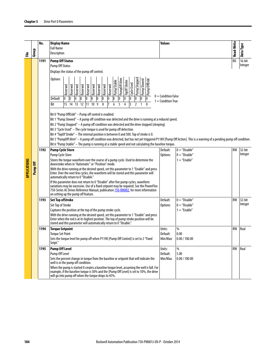 Rockwell Automation 21G PowerFlex 750-Series AC Drives Programming Manual User Manual | Page 184 / 544