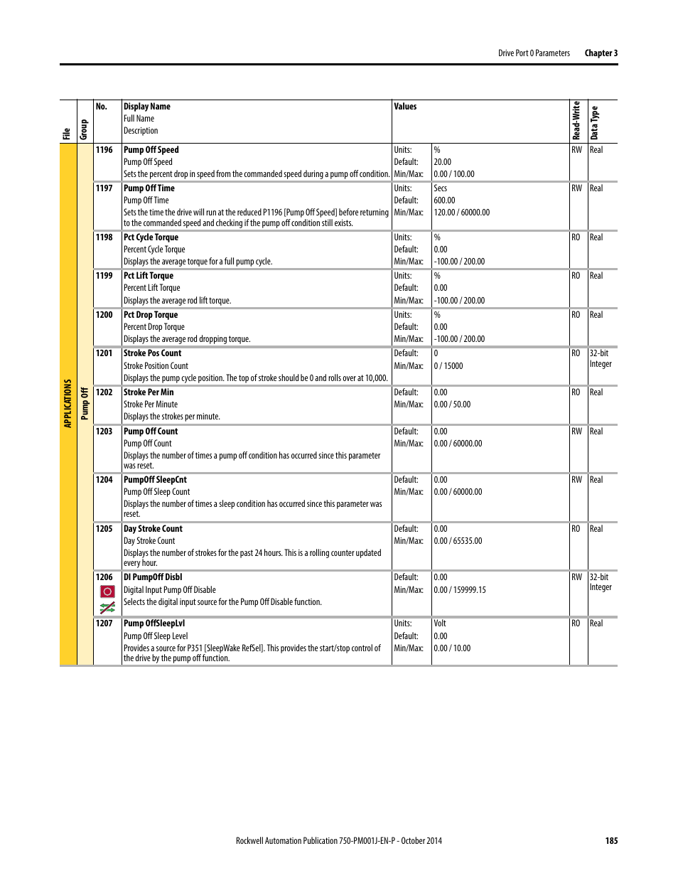 Rockwell Automation 21G PowerFlex 750-Series AC Drives Programming Manual User Manual | Page 185 / 544