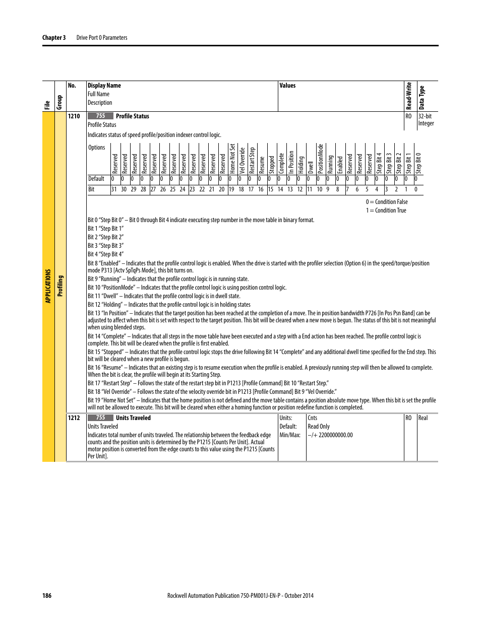 Rockwell Automation 21G PowerFlex 750-Series AC Drives Programming Manual User Manual | Page 186 / 544