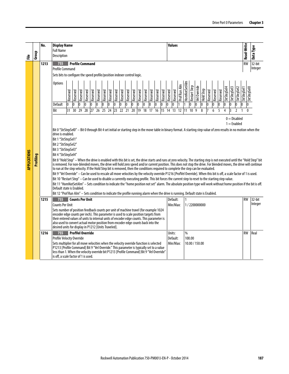 Rockwell Automation 21G PowerFlex 750-Series AC Drives Programming Manual User Manual | Page 187 / 544