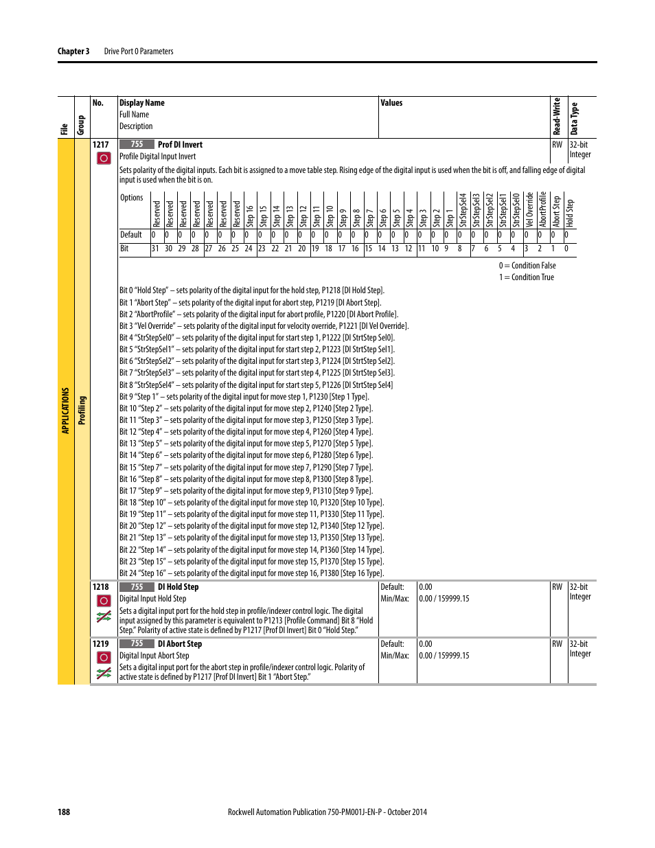 Rockwell Automation 21G PowerFlex 750-Series AC Drives Programming Manual User Manual | Page 188 / 544