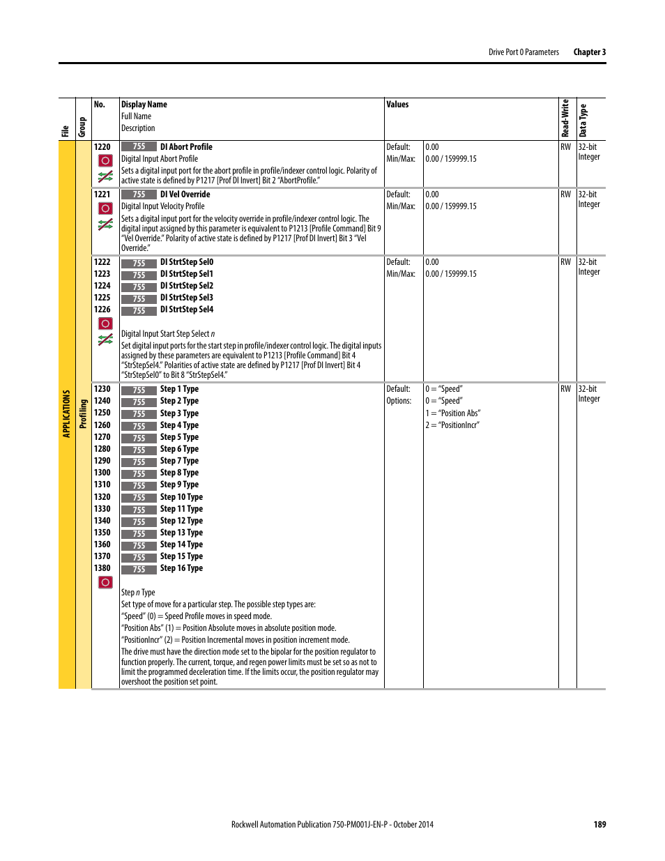 Rockwell Automation 21G PowerFlex 750-Series AC Drives Programming Manual User Manual | Page 189 / 544