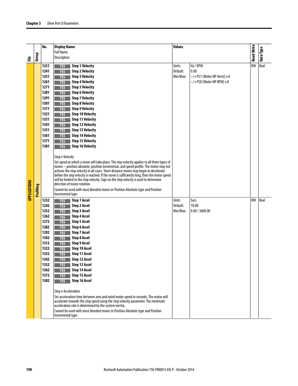 Rockwell Automation 21G PowerFlex 750-Series AC Drives Programming Manual User Manual | Page 190 / 544