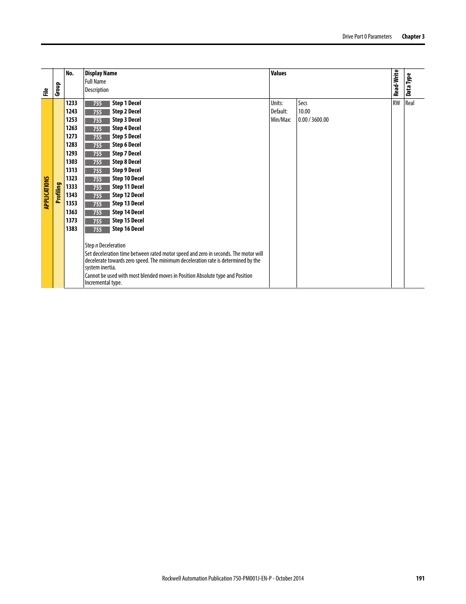 Rockwell Automation 21G PowerFlex 750-Series AC Drives Programming Manual User Manual | Page 191 / 544