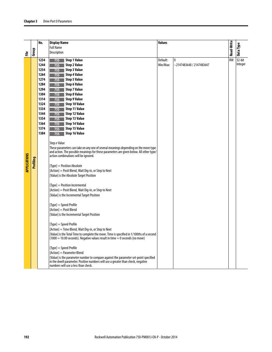 Rockwell Automation 21G PowerFlex 750-Series AC Drives Programming Manual User Manual | Page 192 / 544