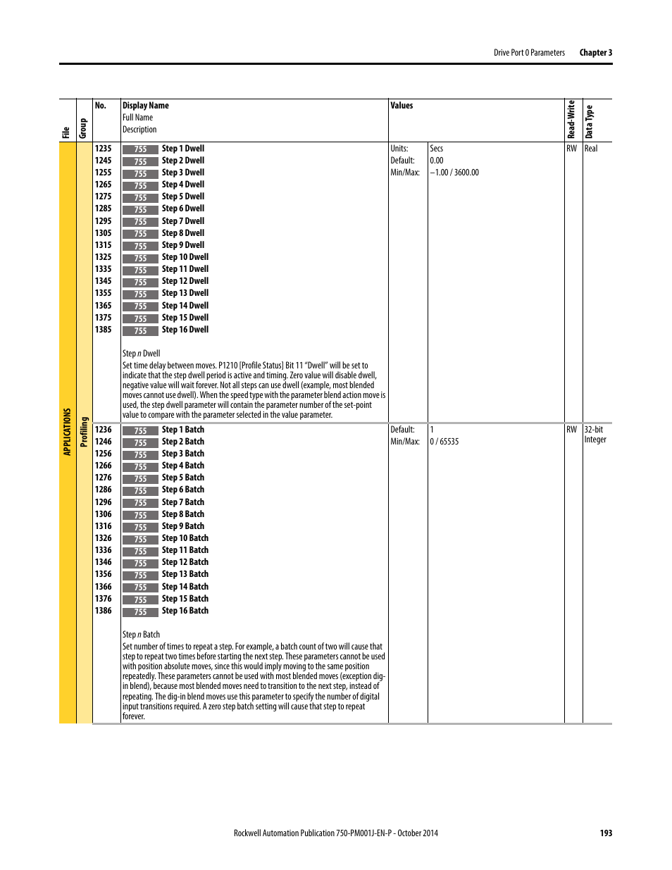 Rockwell Automation 21G PowerFlex 750-Series AC Drives Programming Manual User Manual | Page 193 / 544