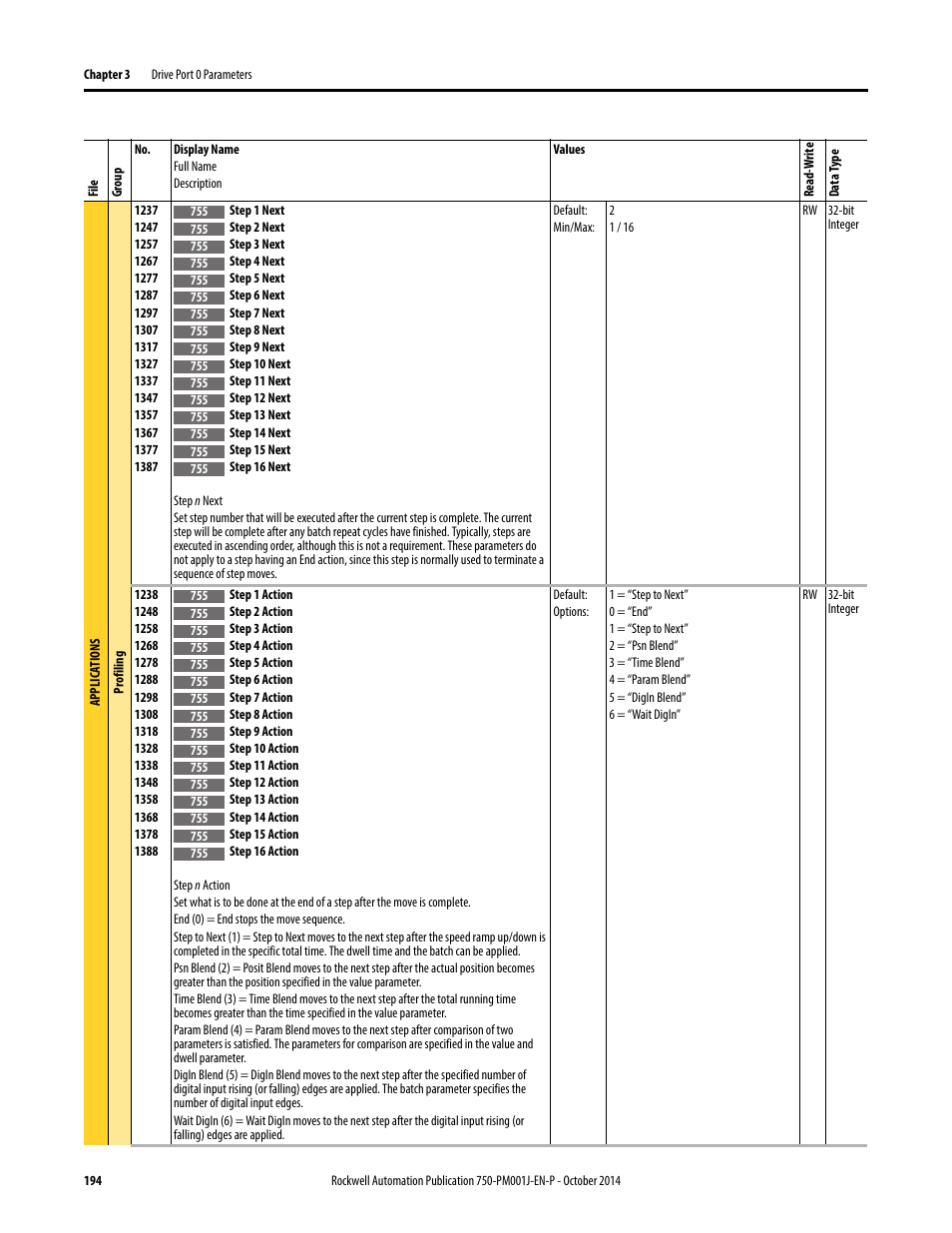 Rockwell Automation 21G PowerFlex 750-Series AC Drives Programming Manual User Manual | Page 194 / 544