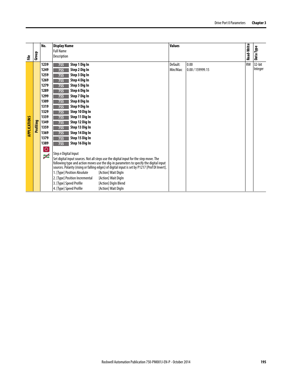 Rockwell Automation 21G PowerFlex 750-Series AC Drives Programming Manual User Manual | Page 195 / 544