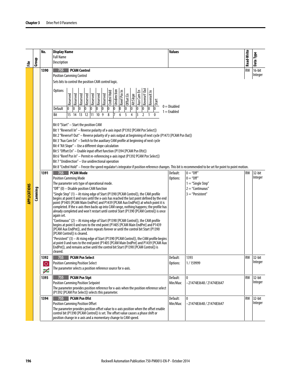 Rockwell Automation 21G PowerFlex 750-Series AC Drives Programming Manual User Manual | Page 196 / 544