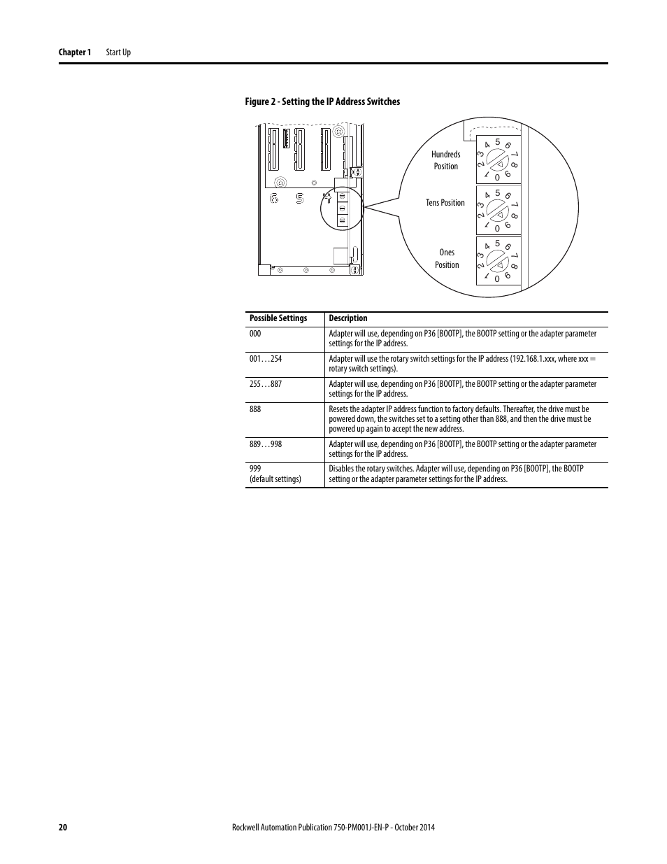 Rockwell Automation 21G PowerFlex 750-Series AC Drives Programming Manual User Manual | Page 20 / 544