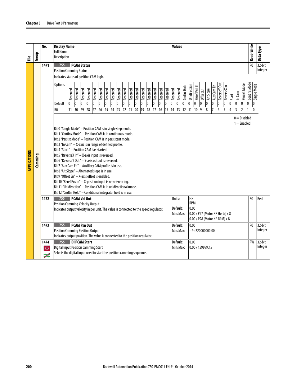 Rockwell Automation 21G PowerFlex 750-Series AC Drives Programming Manual User Manual | Page 200 / 544