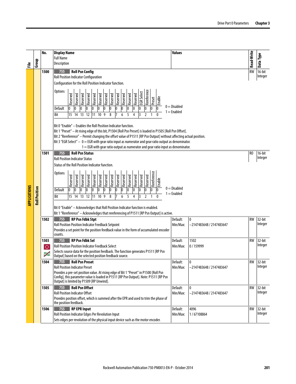 Rockwell Automation 21G PowerFlex 750-Series AC Drives Programming Manual User Manual | Page 201 / 544