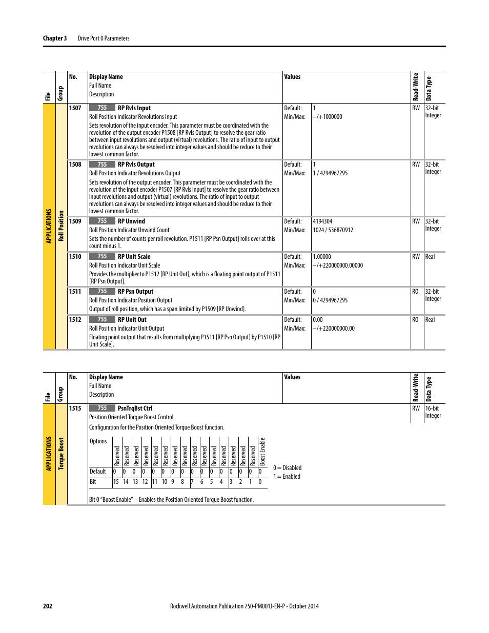 Rockwell Automation 21G PowerFlex 750-Series AC Drives Programming Manual User Manual | Page 202 / 544