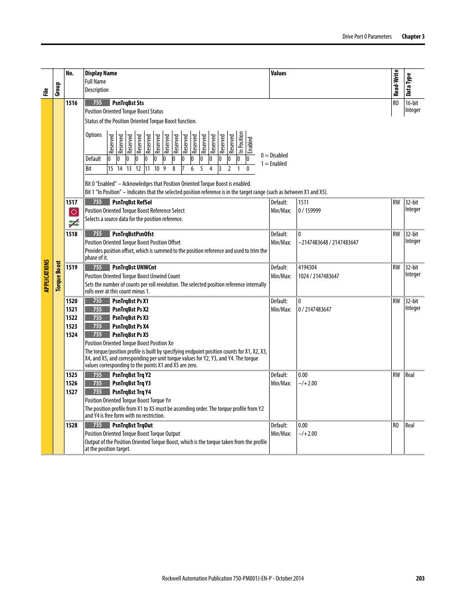 Rockwell Automation 21G PowerFlex 750-Series AC Drives Programming Manual User Manual | Page 203 / 544