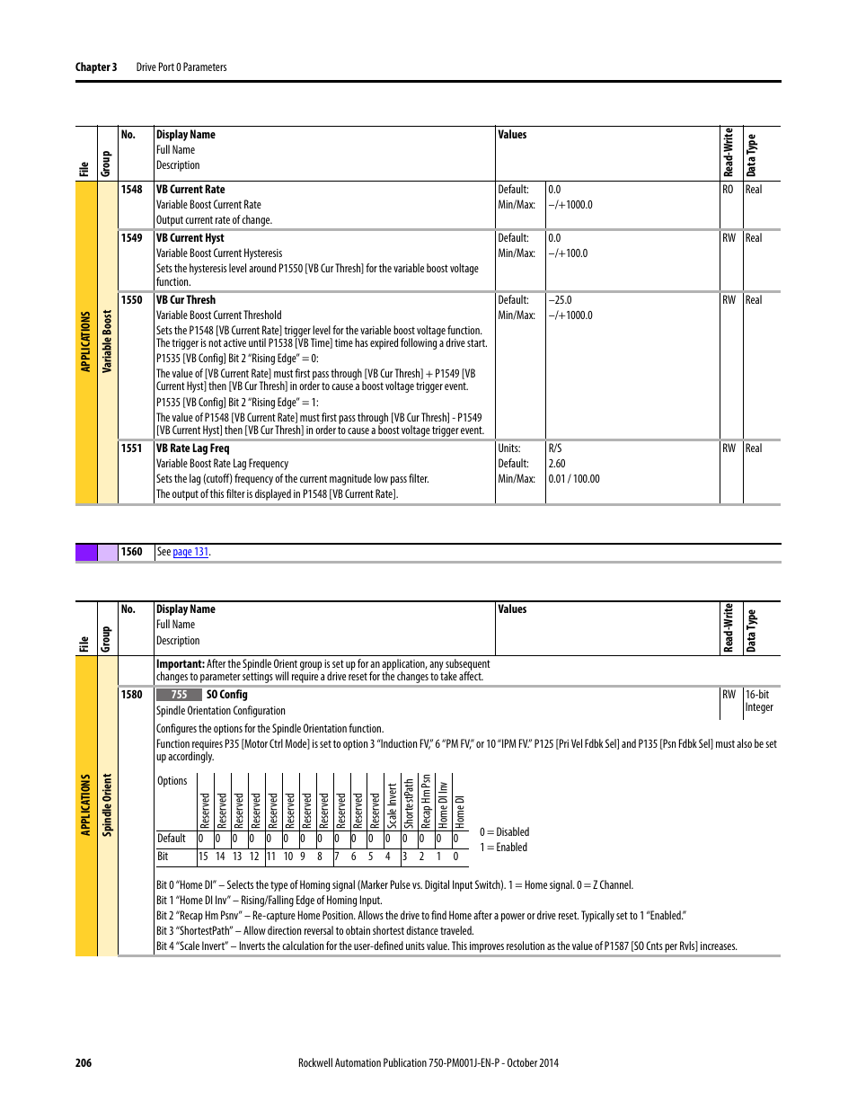 Rockwell Automation 21G PowerFlex 750-Series AC Drives Programming Manual User Manual | Page 206 / 544